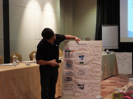 Explanation about facilitation techniques