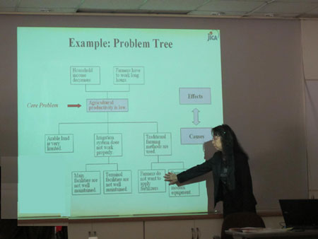 Training Management and Facilitation Skill Workshop, 22-24 February 2011